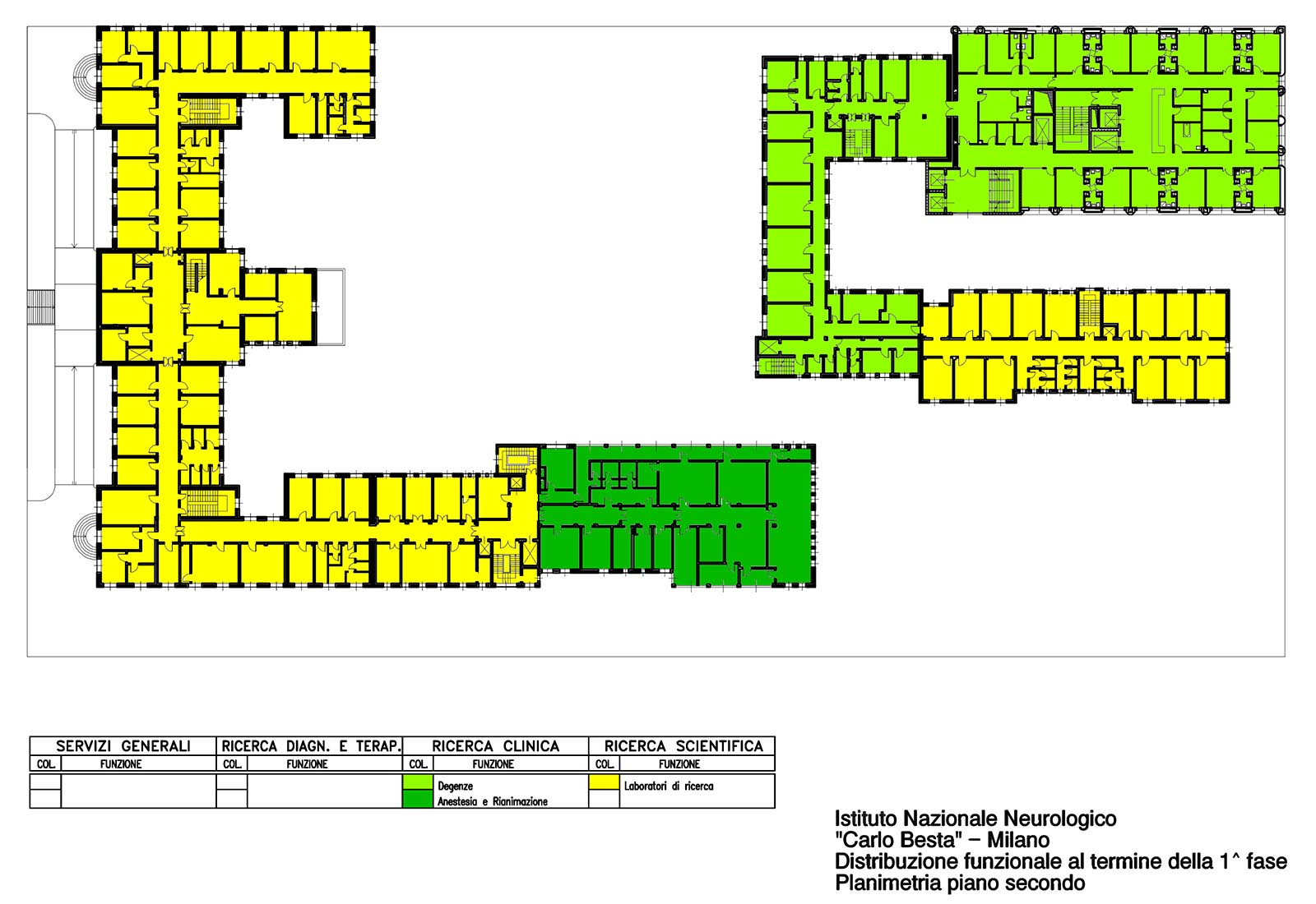 Besta hospital in Milan - 1st phase - Second floor